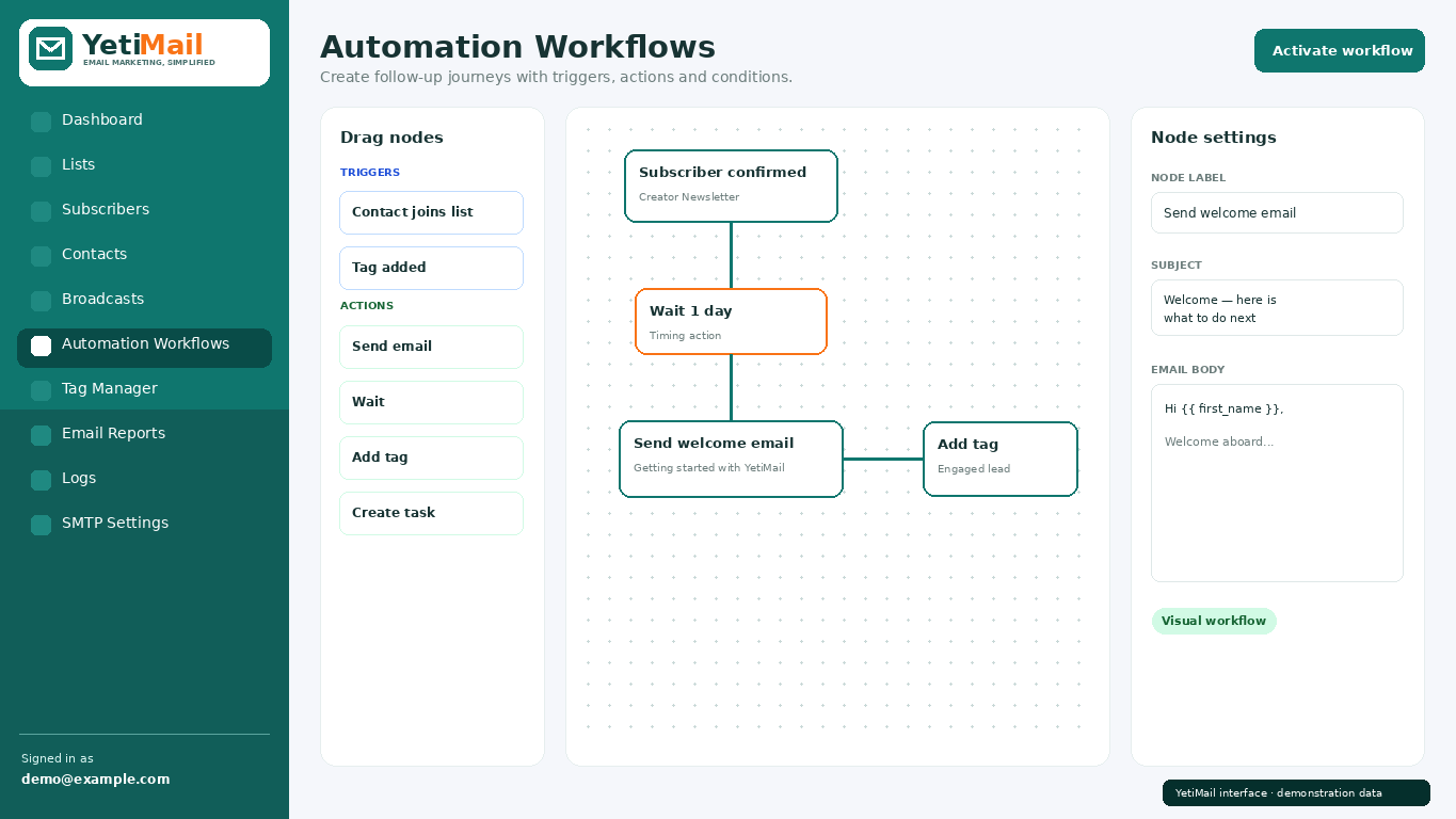 YetiMail visual automation workflow builder with trigger, wait, email and tag nodes