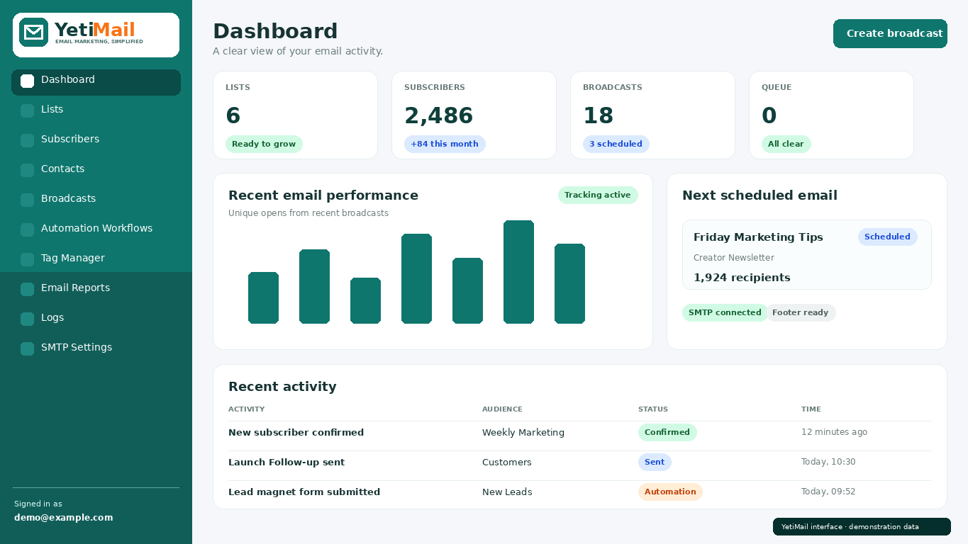 YetiMail dashboard showing lists, subscribers, broadcasts and recent email activity